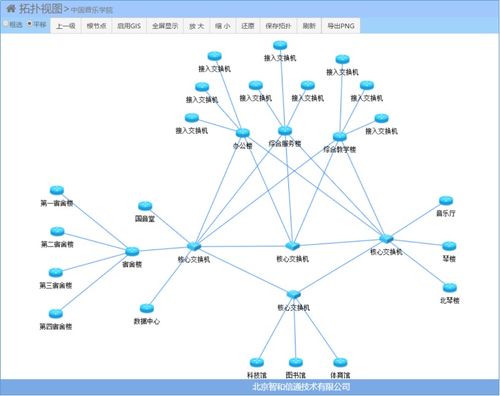 智慧校園網(wǎng)絡(luò)監(jiān)控運(yùn)維管理實(shí)戰(zhàn)經(jīng)驗(yàn)