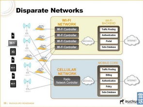 優(yōu)科無(wú)線 在移動(dòng)世界里構(gòu)建無(wú)線帝國(guó)